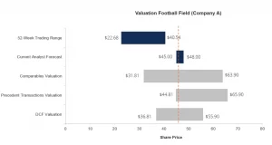 business valuation approach